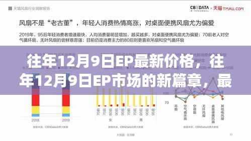 往年12月9日EP市场最新价格分析与趋势预测，开启新篇章