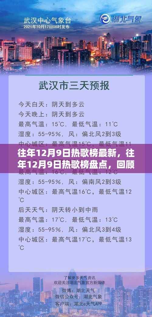 回顾往年12月9日热歌榜,流行旋律中的记忆盘点