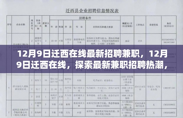 12月9日迁西在线兼职招聘热潮与灵活就业机遇解析
