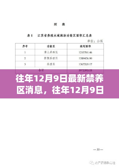 往年12月9日禁养区最新消息与政策解读深度报告