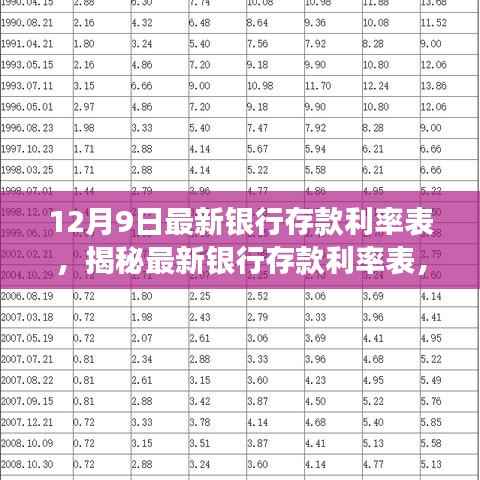 揭秘最新银行存款利率表,深度解读银行储蓄政策调整,12月9日最新利率一览