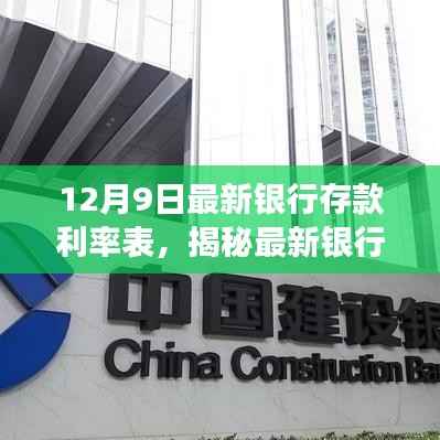 揭秘最新银行存款利率表,深度解读银行储蓄政策调整,12月9日最新利率一览