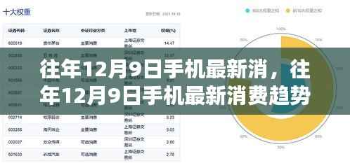 往年12月9日手机消费趋势深度解析,最新动态与洞察