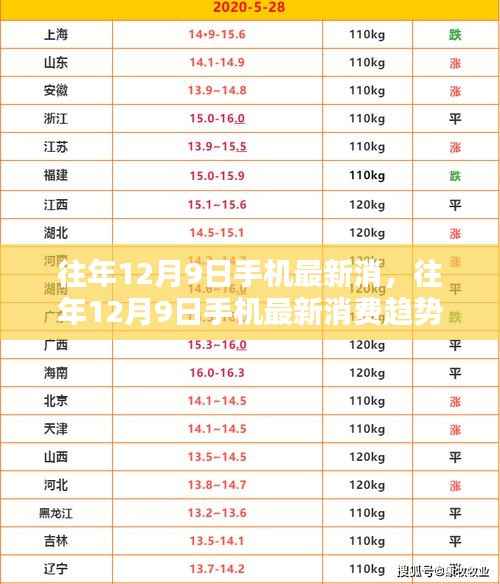 往年12月9日手机消费趋势深度解析,最新动态与洞察
