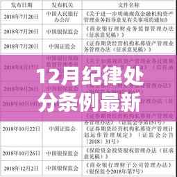最新修订的12月纪律处分条例重塑规范与力量