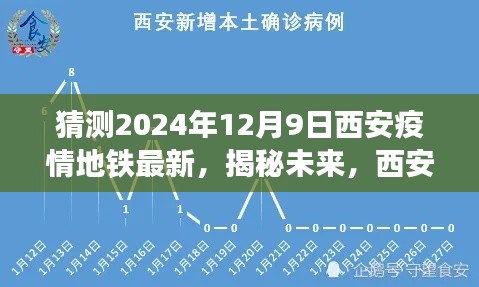 揭秘未来，西安疫情地铁动态预测报告——聚焦2024年12月9日的最新动态与趋势分析
