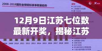 揭秘江苏七位数，最新开奖揭晓，幸运之门为你敞开（12月9日）
