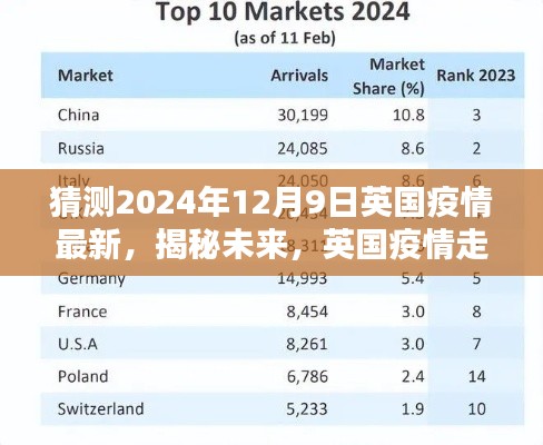 英国疫情未来走向预测报告，聚焦2024年12月9日的最新动态与趋势揭秘
