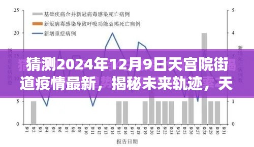 揭秘未来轨迹,天宫院街道疫情预测报告,预测报告出炉时间揭秘(2024年12月9日最新动向)