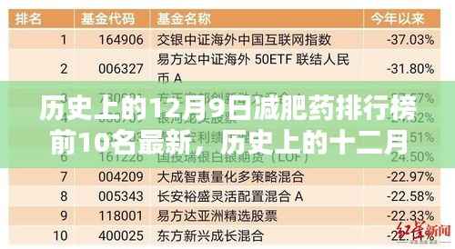 历史上的十二月九日减肥药排行榜TOP 10最新盘点及解析