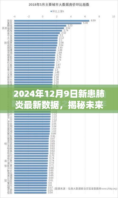 揭秘未来时刻，2024年12月9日全球新患肺炎最新数据报告