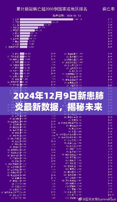 揭秘未来时刻,2024年12月9日全球新患肺炎最新数据报告