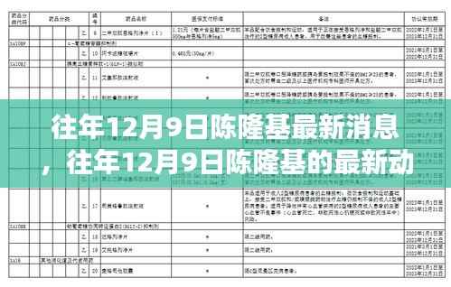 陈隆基最新动态与商业轨迹洞察,历年12月9日更新消息回顾
