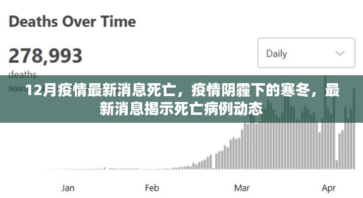 疫情阴霾下的寒冬,最新死亡病例动态