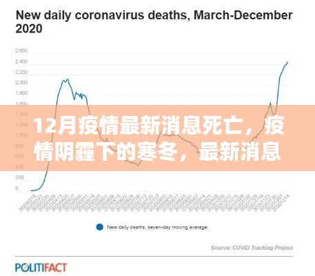 疫情阴霾下的寒冬,最新死亡病例动态