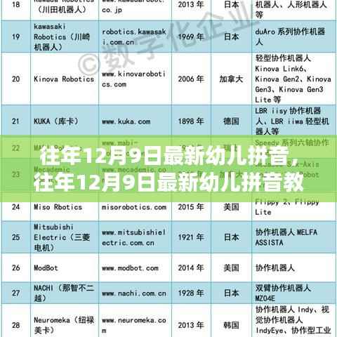 探讨,往年12月9日最新幼儿拼音教育趋势与策略应用实践