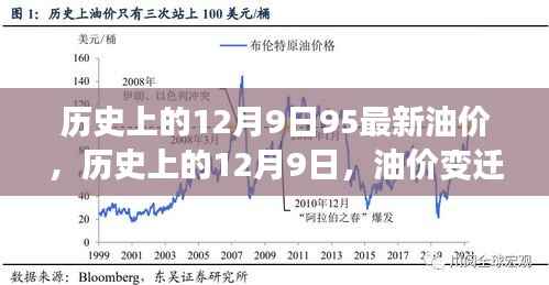 历史上的油价变迁与今日最新油价动态,聚焦12月9日油价变迁及最新油价资讯