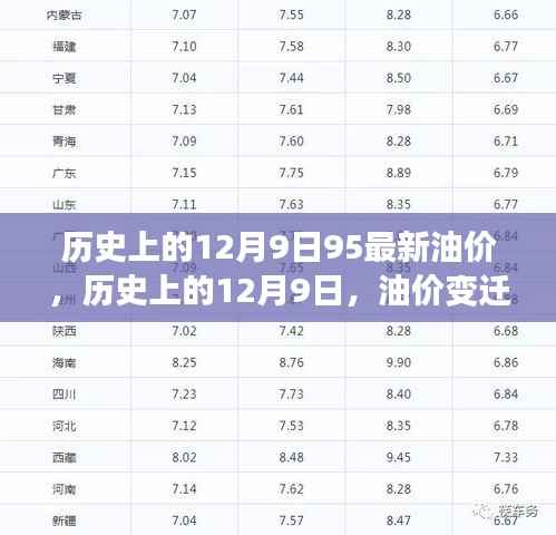 历史上的油价变迁与今日最新油价动态,聚焦12月9日油价变迁及最新油价资讯