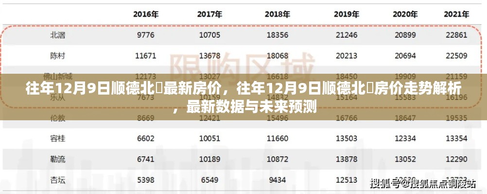 往年12月9日顺德北滘房价走势解析，最新数据、未来预测与深度洞察