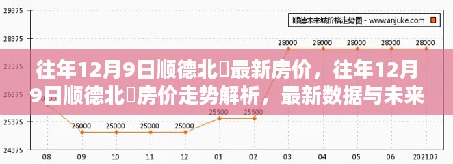 往年12月9日顺德北滘房价走势解析,最新数据、未来预测与深度洞察