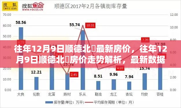 往年12月9日顺德北滘房价走势解析,最新数据、未来预测与深度洞察