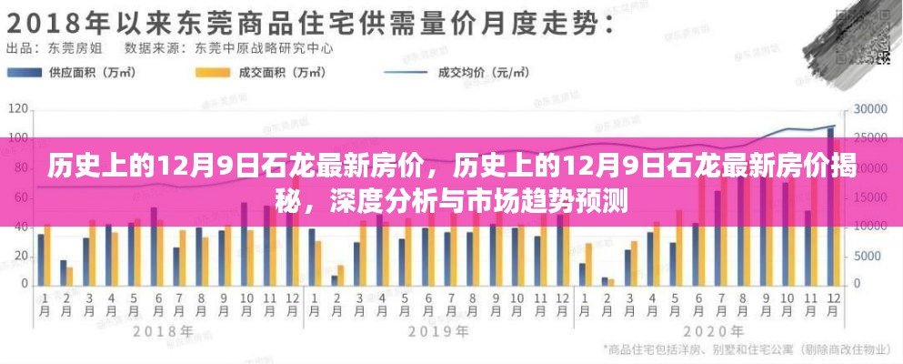 历史上的12月9日石龙房价揭秘，深度分析、市场趋势预测与最新房价概览