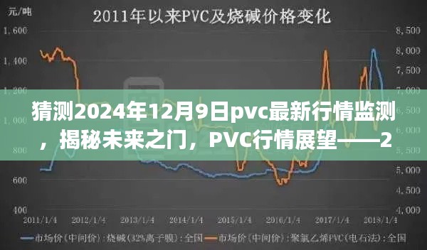 揭秘未来之门，PVC行情展望报告——最新PVC行情监测报告（预测至2024年12月9日）