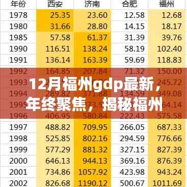 揭秘福州十二月GDP最新动态,年终聚焦,展望未来展望