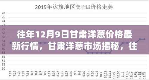 甘肃洋葱市场深度解析,往年12月9日洋葱价格行情与市场揭秘