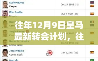 往年12月9日皇马最新转会计划重磅揭晓，重塑王朝，巨星闪耀足坛！