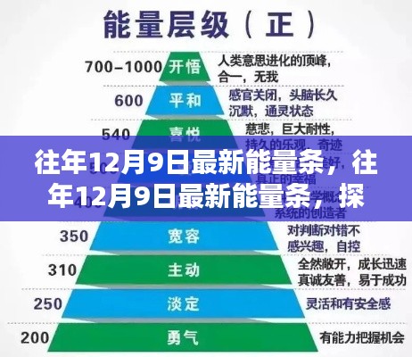 往年12月9日最新能量条,探索潜能,激发无限可能的力量