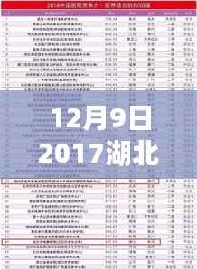 揭秘湖北退休职工涨工资内幕,最新消息揭晓,涨薪动态一览(2017年12月9日)