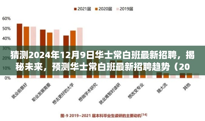 揭秘预测,华士常白班最新招聘趋势(2024年12月9日版)