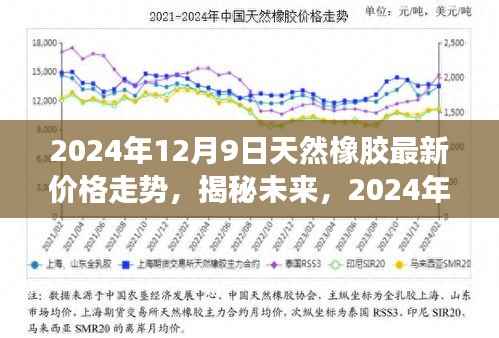 揭秘未来天然橡胶市场风云变幻,最新价格走势及展望(2024年12月9日)