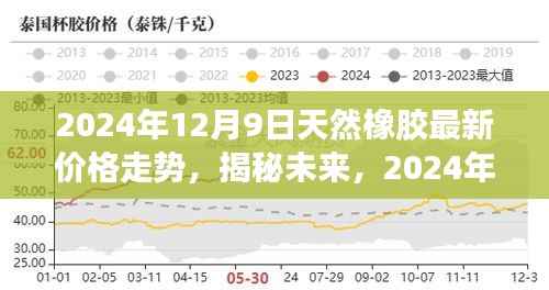 揭秘未来天然橡胶市场风云变幻,最新价格走势及展望(2024年12月9日)