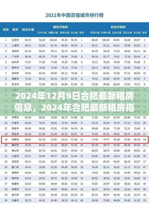 2024年合肥租房指南,全方位解读最新租房信息及寻找理想住所
