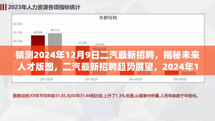 揭秘未来人才版图,二汽最新招聘趋势展望与人才招募解密(2024年12月9日)