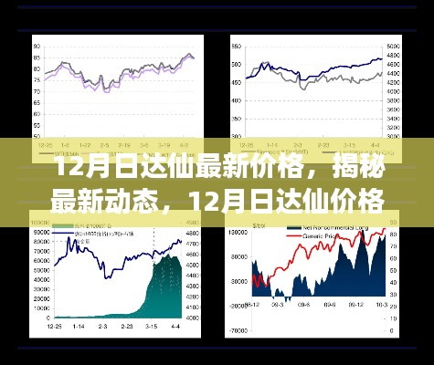 揭秘，日达仙最新价格走势及市场动态洞察