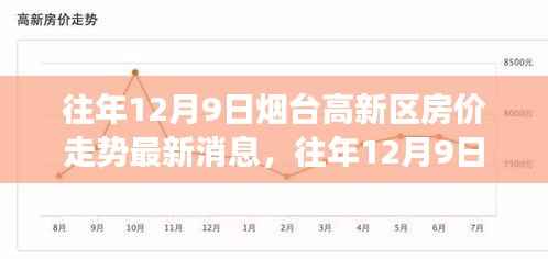 往年12月9日烟台高新区房价走势揭秘，最新动态与未来展望