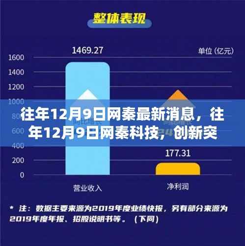 网秦科技，突破创新，前沿动态揭秘，历年十二月九日最新资讯回顾