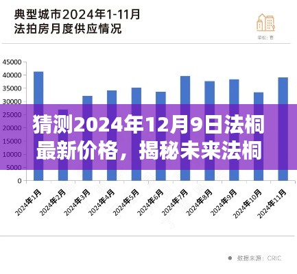 揭秘法桐未来走势,预测2024年法桐最新价格及未来趋势分析