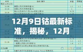 揭秘，12月9日钴最新标准及其行业影响全面解析