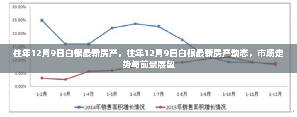 往年12月9日白银房产最新动态及市场走势与前景展望