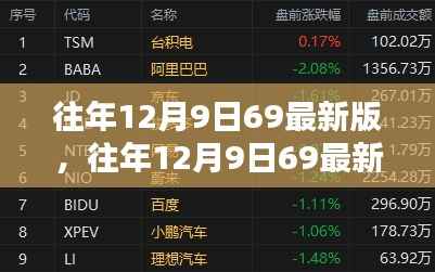 往年12月9日69最新版回顾与前瞻，展望未来发展之路