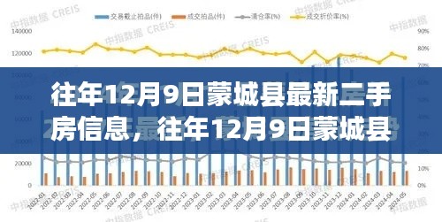 往年12月9日蒙城县二手房市场最新动态及信息解析