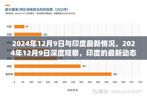 深度观察，印度最新动态与未来展望（2024年12月9日）