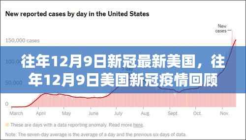 往年12月9日美国新冠疫情回顾与最新动态分析简报