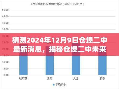 揭秘仓埠二中未来蓝图，2024年最新展望与未来展望报告揭晓日——12月9日的新篇章开启！