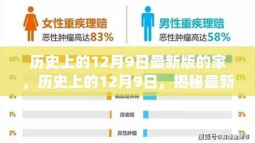 揭秘家庭形态的演变,历史上的十二月九日最新版家庭揭秘