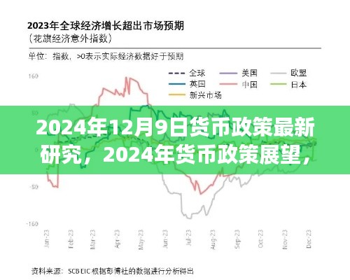 揭秘未来趋势与策略调整,2024年货币政策展望及最新研究解读